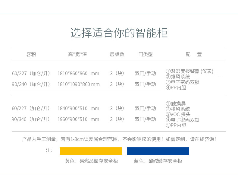 易燃品毒害品随意存放隐患重重？众御智能型易燃品毒害品柜筑牢全场景安全防线